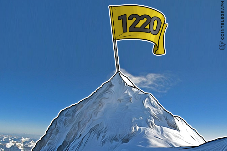 bitcoin-price-reaches-1220-three-main-factors-to-influence-its-growth