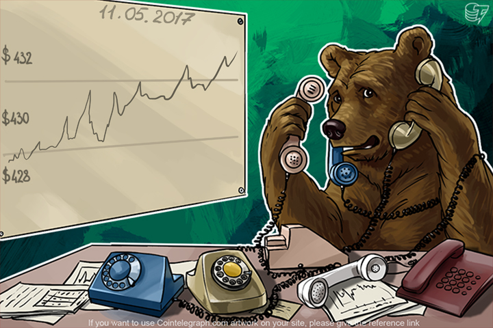 price-analysis-btc-ltc-etc-xmr