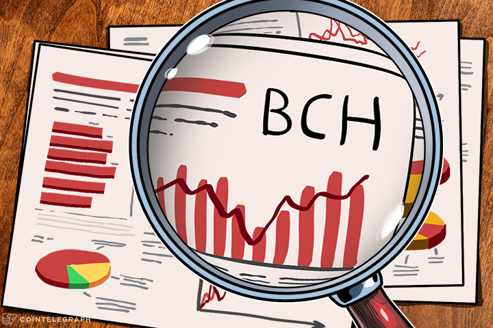 bitcoin-cash-weekly-price-analysis