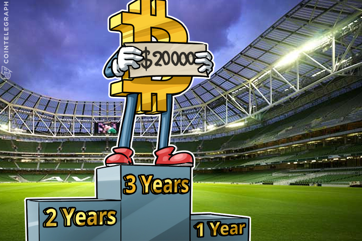 ronnie-moas-predicts-bitcoin-will-hit-20000-within-three-years
