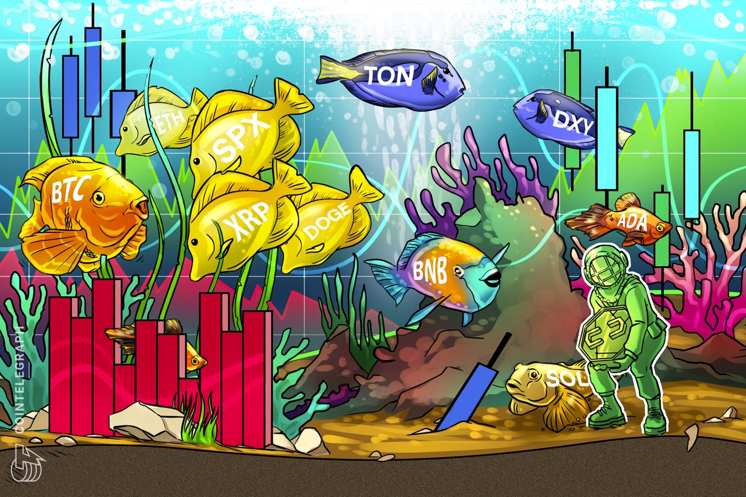 price-analysis-7-8-spx-dxy-btc-eth-bnb-sol-xrp-ton-doge-ada