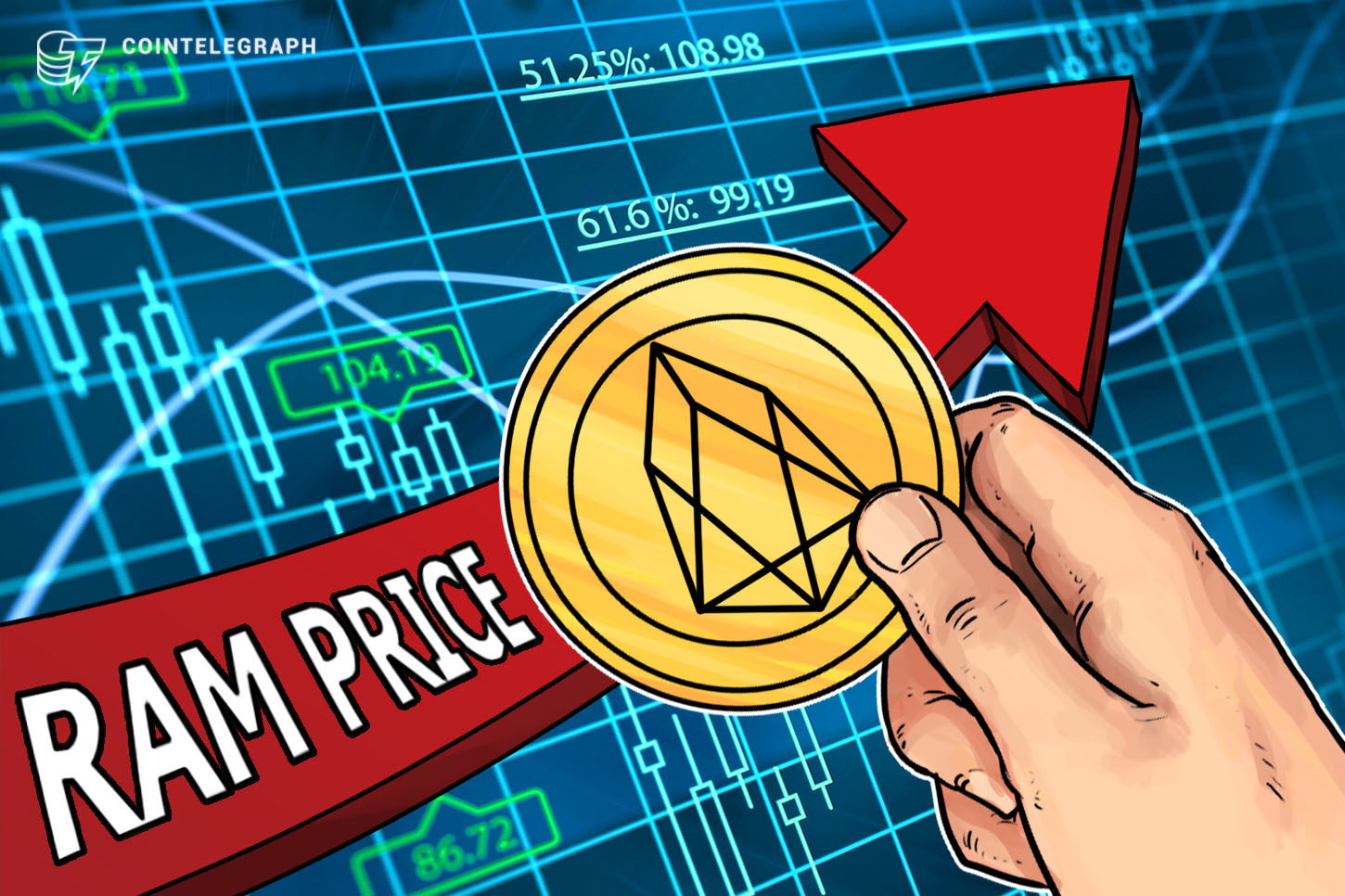eos-ram-prices-skyrocket-amid-network-speculation