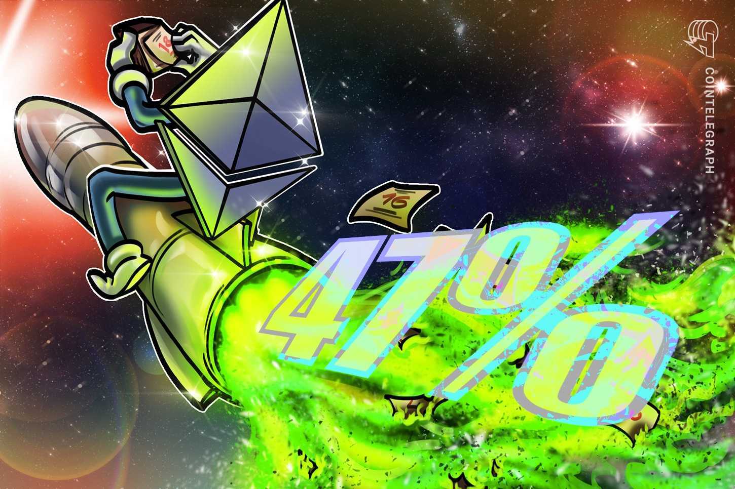 ethereum-bleibt-im-aufwind-doch-10-000-us-dollar-nicht-in-reichweite