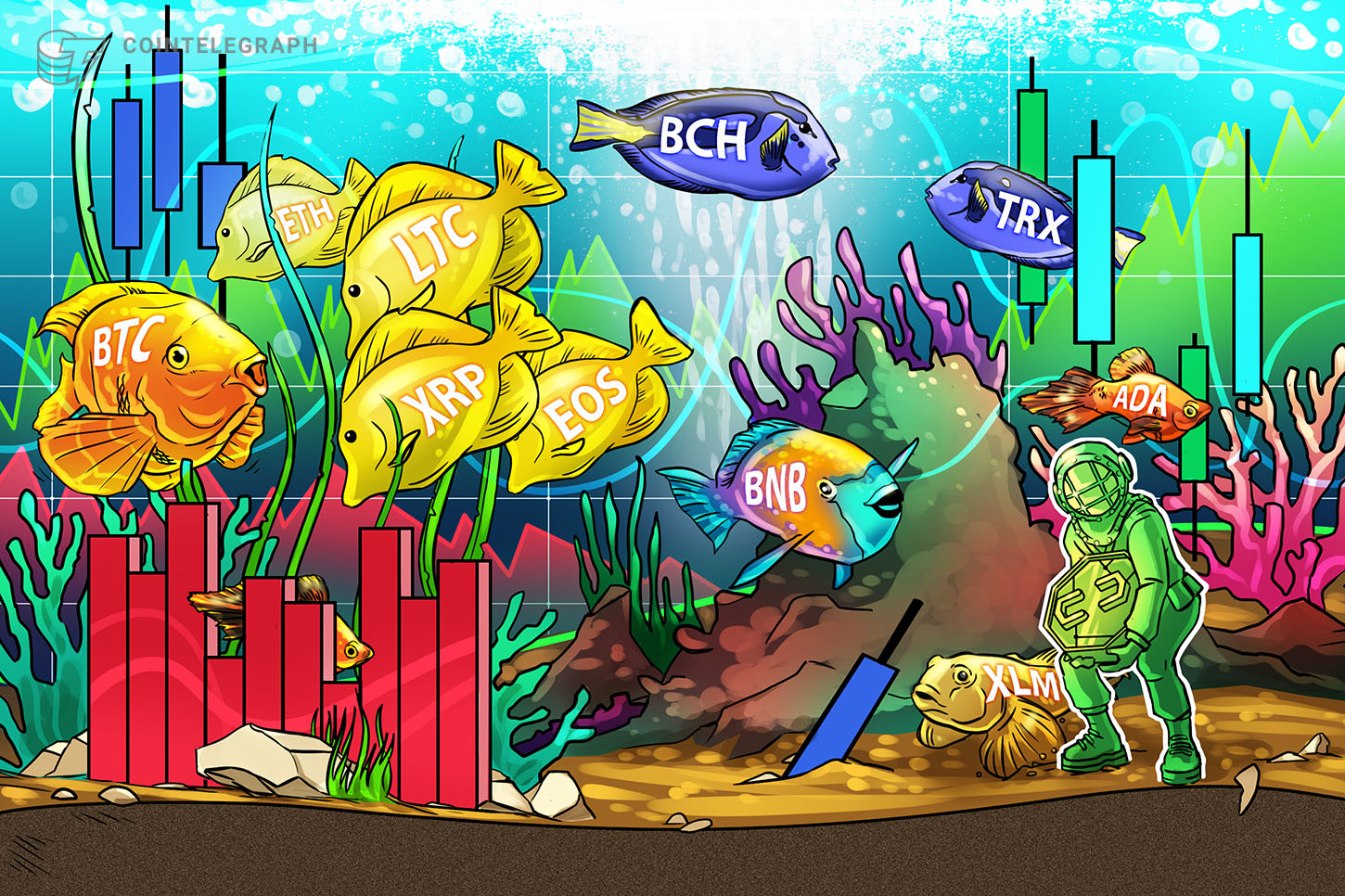 bitcoin-ethereum-ripple-bitcoin-cash-litecoin-eos-binance-coin-stellar-cardano-tron-price-analysis-may-29