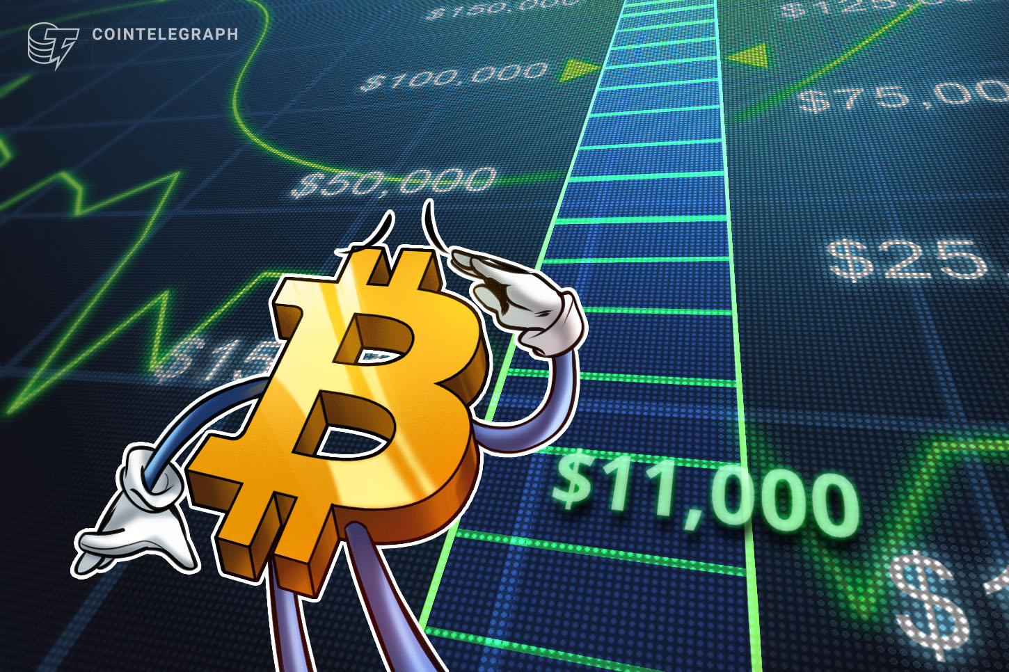 bitcoin-price-hits-11k-less-than-24-hours-after-breaking-10k-mark
