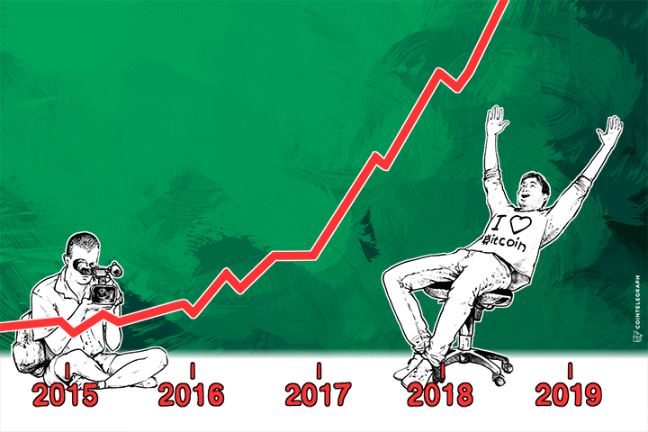 bitcoins-price-over-next-3-years-survey-results-released