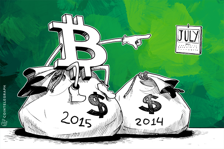 bitcoin-capital-investment-in-2015-quickly-passes-2014-totals