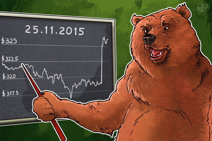 daily-bitcoin-price-analysis-bearish-trend-still-relevant
