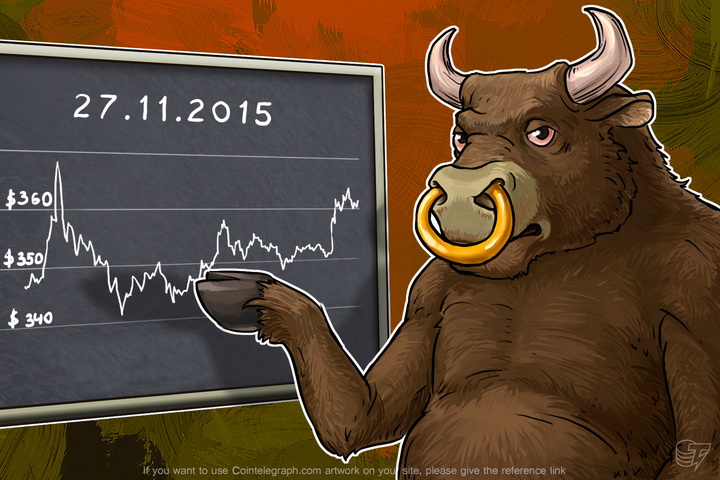 daily-bitcoin-price-analysis-bulls-took-the-lead