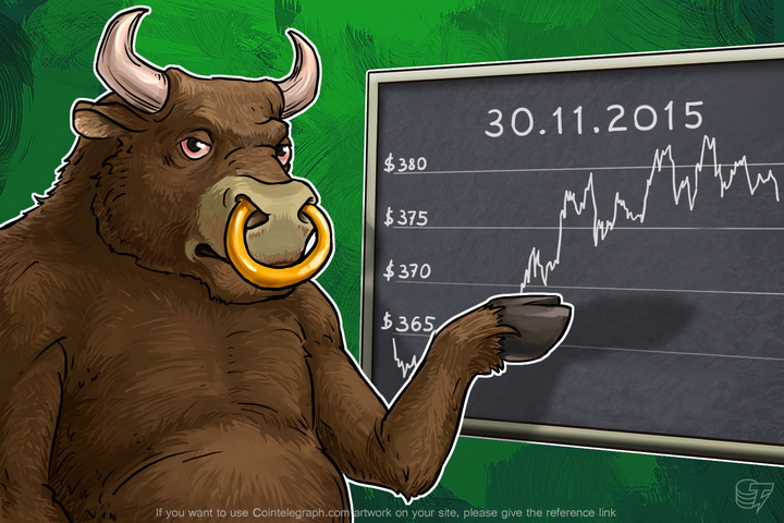 daily-bitcoin-price-analysis-buyers-are-confident-in-the-bitcoin-price-growth