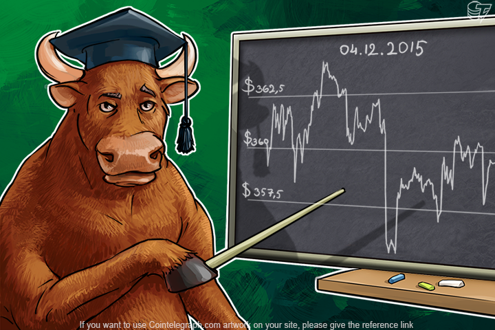 daily-bitcoin-price-analysis-sideways-trend-is-relevant