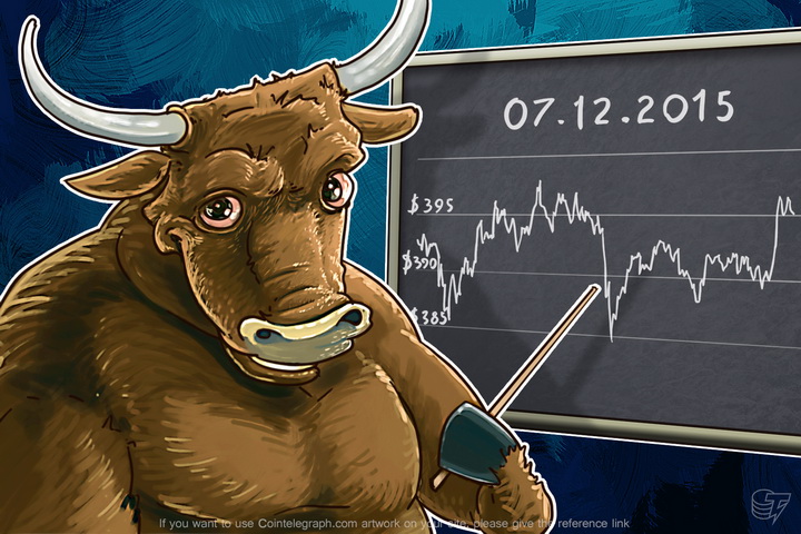 daily-bitcoin-price-analysis-if-bitcoin-is-growing-again
