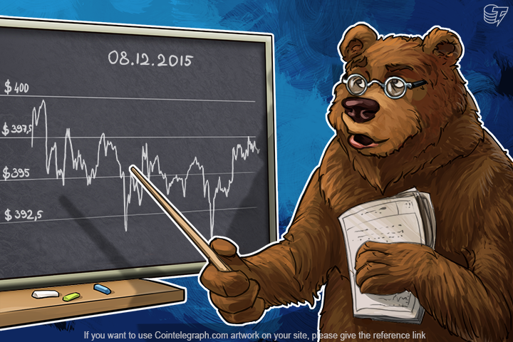 daily-bitcoin-price-analysis-growth-or-sideways-trend-again