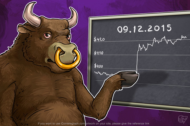 daily-bitcoin-price-analysis-bitcoin-grows-while-the-dollar-faces-price-corrections