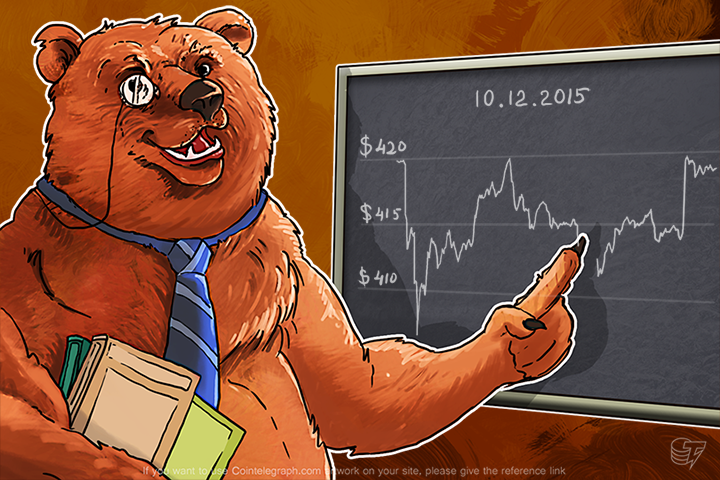 daily-bitcoin-price-analysis-pulse-rise-of-bitcoin-continues