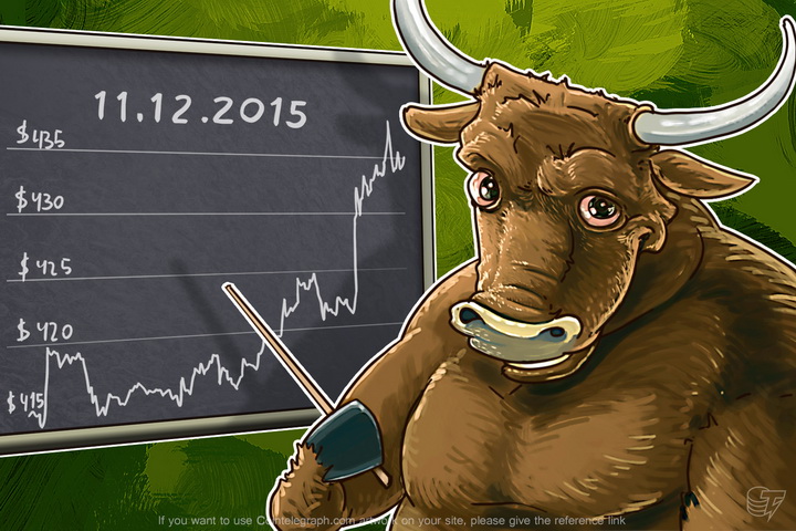 daily-bitcoin-price-analysis-bulls-vs-bears-to-test-their-skills