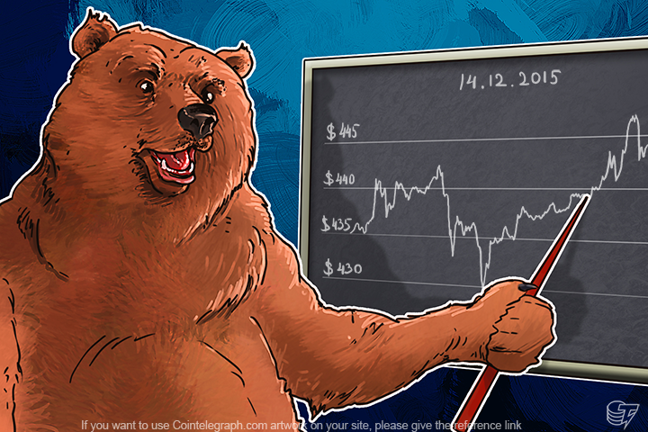 daily-bitcoin-price-analysis-the-bullish-trend-continues