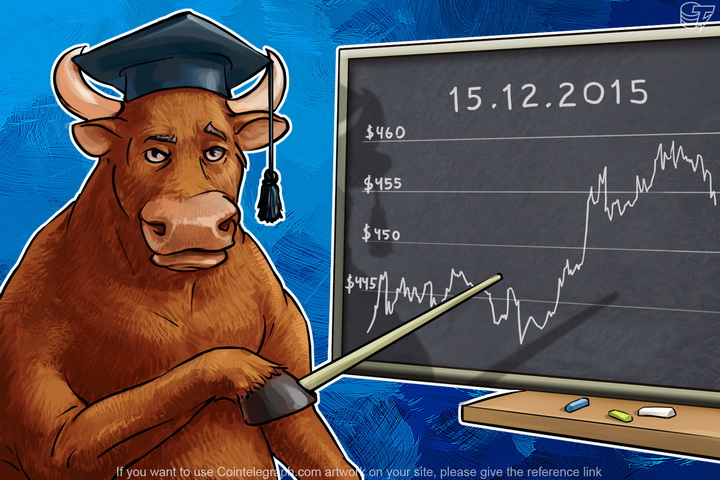 daily-bitcoin-price-analysis-buyers-keep-the-situation-under-control