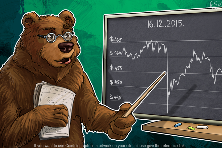daily-bitcoin-price-analysis-dollar-vs-bitcoin-who-is-stronger