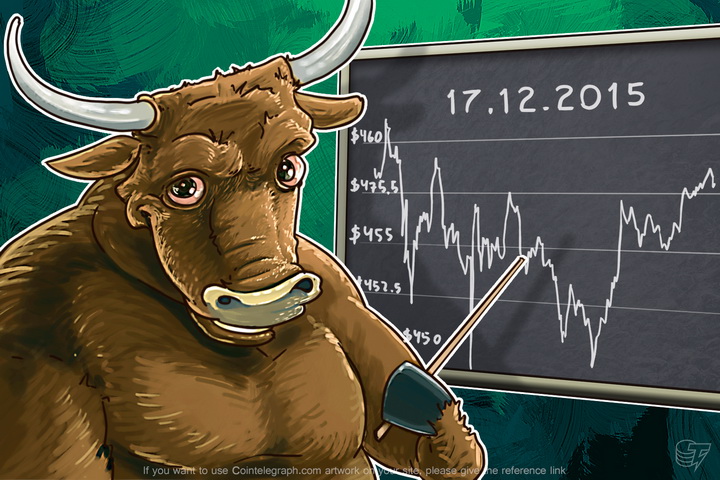 daily-bitcoin-price-analysis-bitcoin-doesnt-pay-attention-to-the-dollar
