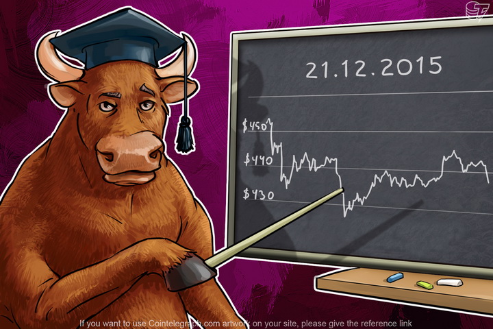 daily-bitcoin-price-analysis-what-is-bitcoins-next-move