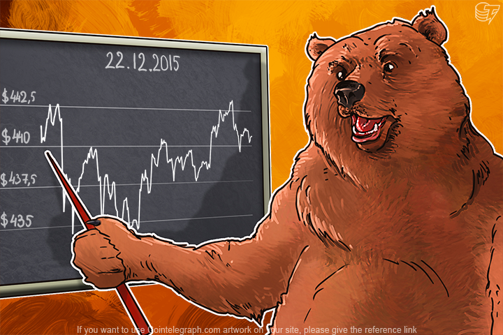 daily-bitcoin-price-analysis-sideways-trend-continues-until-the-end-of-the-year