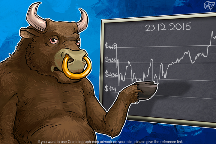 daily-bitcoin-price-analysis-bitcoin-vs-dollar-is-the-parity-found