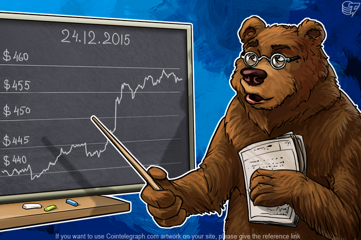 daily-bitcoin-price-analysis-strengthening-of-the-dollar-ends-is-bitcoin-growing-again