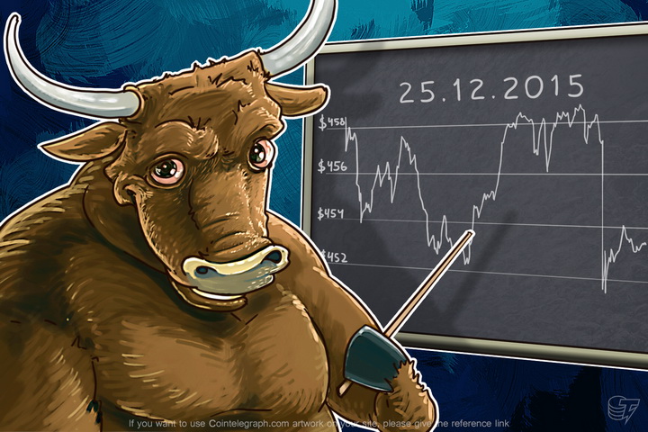 daily-bitcoin-price-analysis-bitcoin-in-a-trend