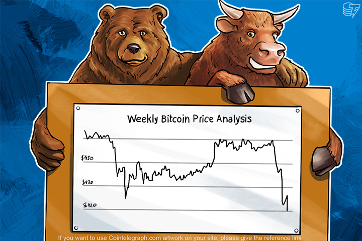 weekly-bitcoin-price-analysis-mixed-dynamics-of-bitcoin-last-week