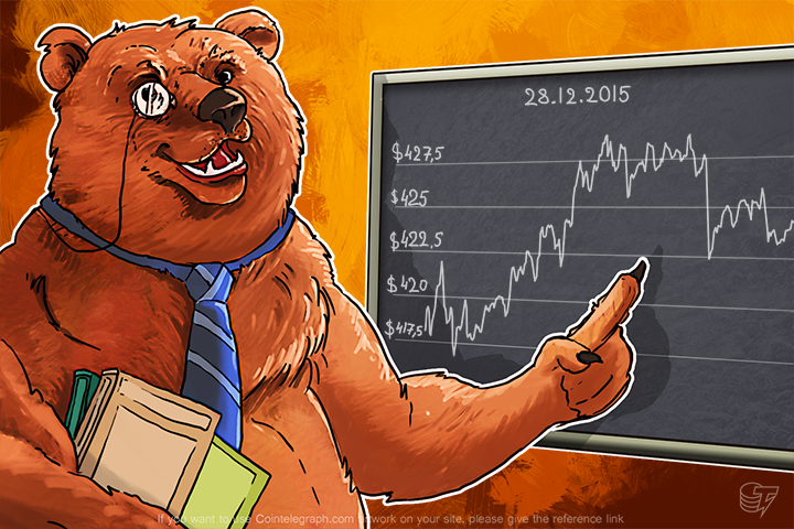 daily-bitcoin-price-analysis-bitcoin-falls-and-rises-again
