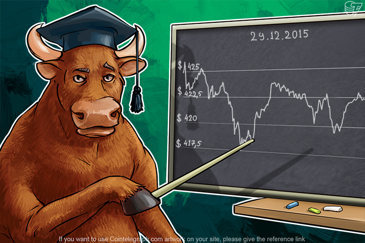 daily-bitcoin-price-analysis-bitcoin-is-waiting-for-the-end-of-the-holidays