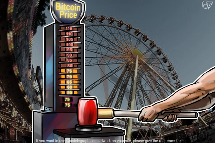 why-bitcoin-price-changes