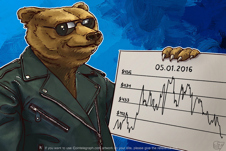 daily-bitcoin-price-analysis-bitcoin-prepares-to-move-up