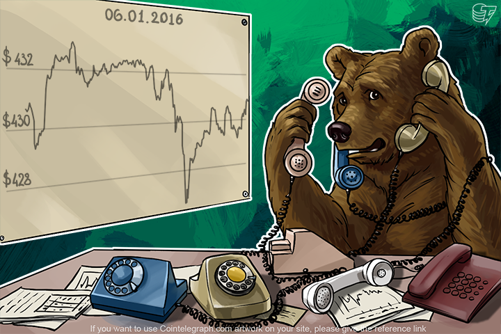 daily-bitcoin-price-analysis-bitcoin-is-temporarily-stable-waiting-for-active-players