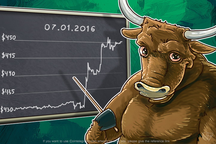 daily-bitcoin-price-analysis-has-the-bullish-trend-resumed