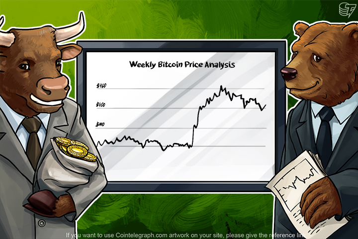 weekly-bitcoin-price-analysis-fall-of-the-world-markets-and-the-growth-of-bitcoin