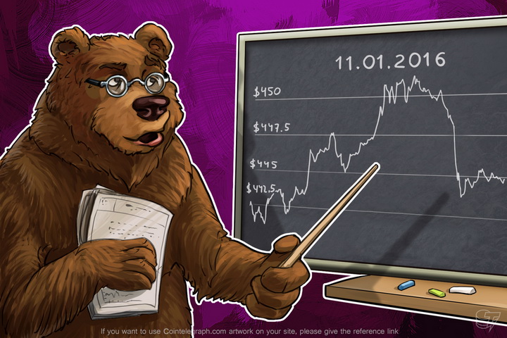 daily-bitcoin-price-analysis-bitcoins-reaction-to-the-collapse-of-stock-markets