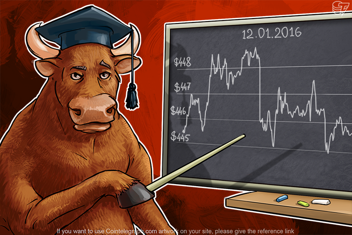 daily-bitcoin-price-analysis-buyers-and-sellers-are-waiting