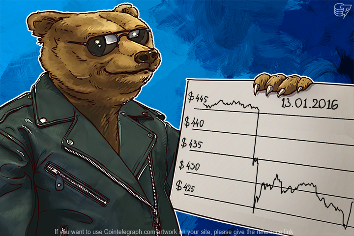daily-bitcoin-price-analysis-price-correction-before-rising