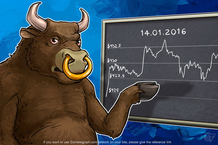 daily-bitcoin-price-analysis-bitcoin-chooses-the-direction