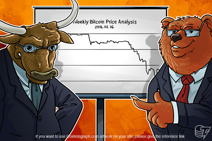 weekly-bitcoin-price-analysis-bitcoin-collapse-last-week