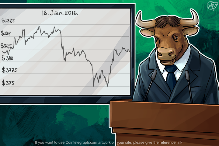 daily-bitcoin-price-analysis-bitcoin-resumes-growth