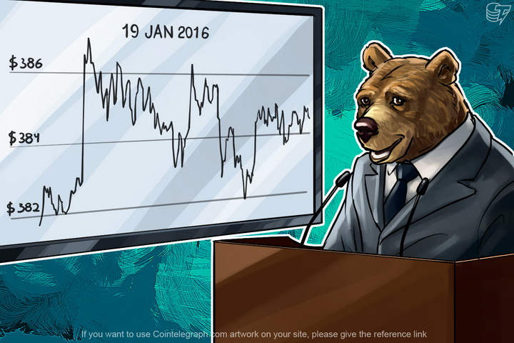 daily-bitcoin-price-analysis-bitcoin-fall-stops