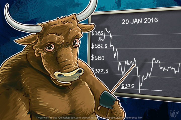 daily-bitcoin-price-analysis-four-days-of-sideways-trend