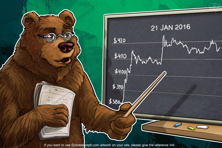 daily-bitcoin-price-analysis-the-fall-in-the-asian-markets-and-the-rise-of-bitcoin