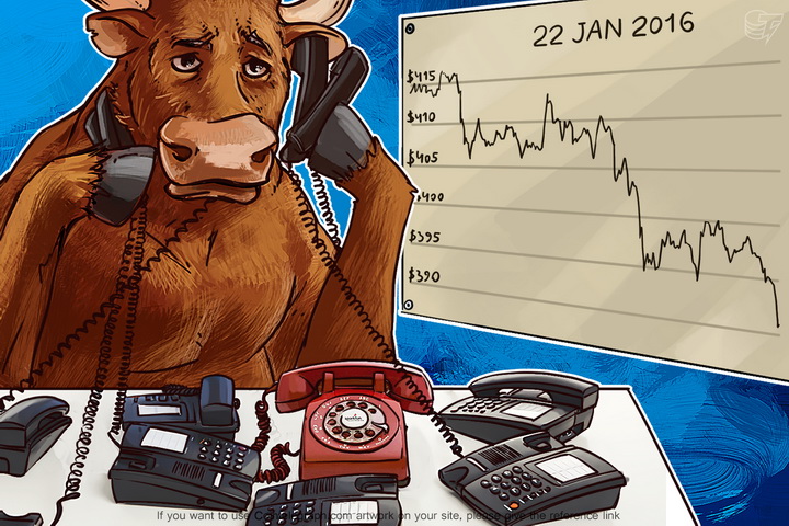 bitcoin-price-analysis-raw-materials-stocks