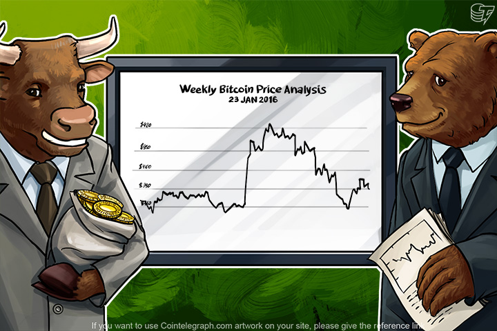 weekly-bitcoin-price-asian-merkets-fall