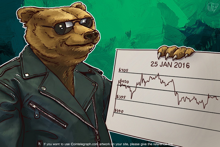 bitcoin-price-analysis-impetus