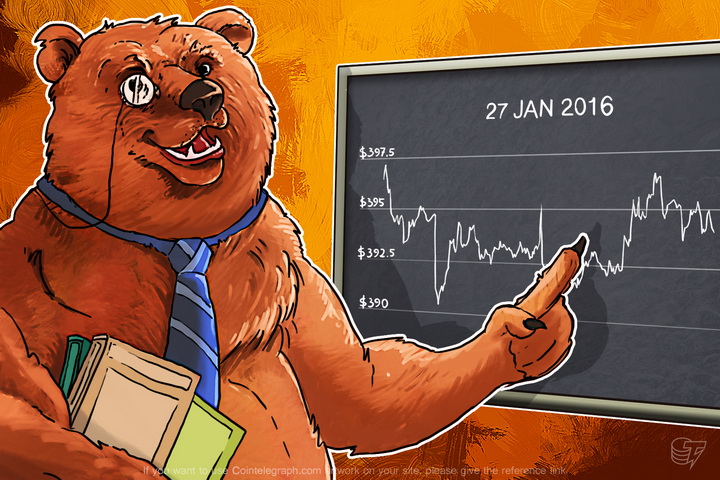 bitcoin-price-sideways-oil-fed